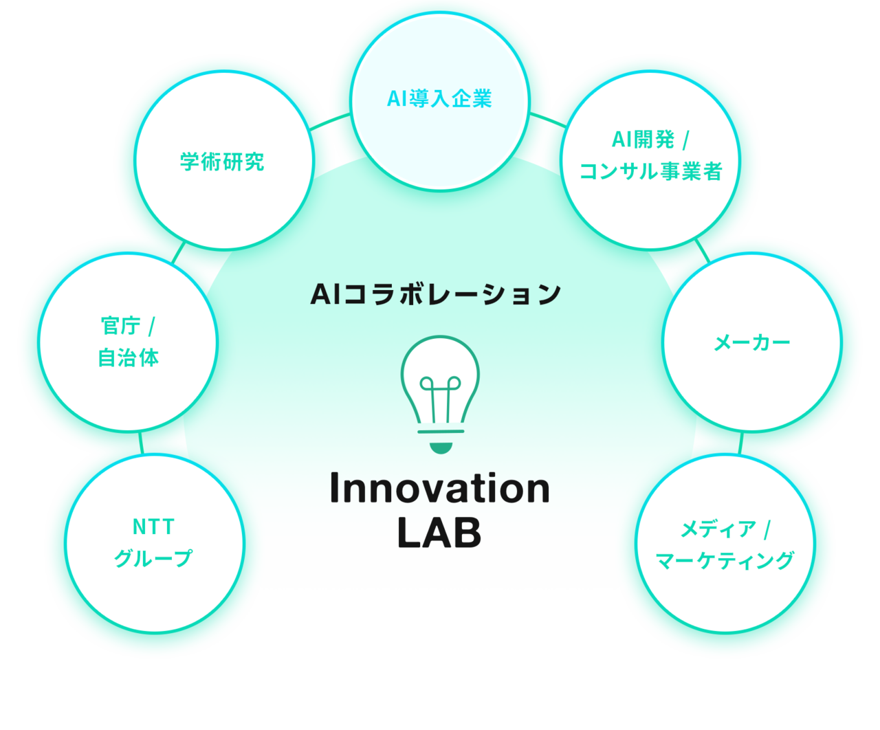 多彩なパートナーと 共創 するaiコラボレーション Innovation Lab とは ソトコトnews Sdgs Esgニュース 多彩なパートナーと 共創 するaiコラボレーション Innovation Lab とは ソトコトnews Sdgs Esgニュース
