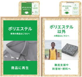 全国のジーユー店舗で回収された服の一部をbring でリサイクルします