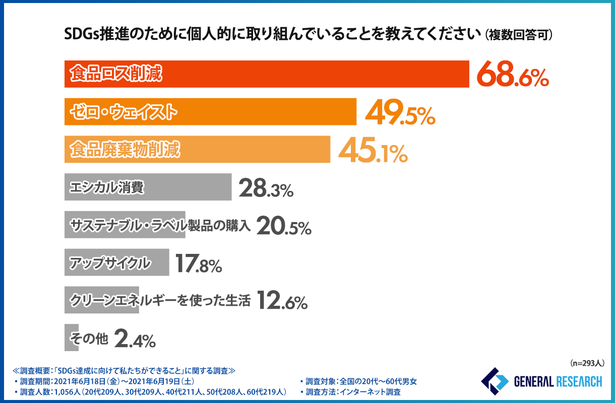 骨格タイプ 認識している人の67 2 が 意識してファッションを選んでいる 時事ドットコム