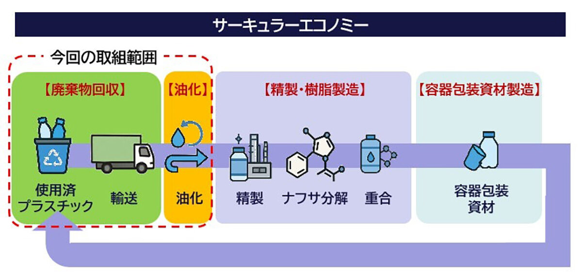 しょうゆ容器が紡ぐ循環の系譜 〜江戸時代から続く知恵と、令和のリサイクル技術