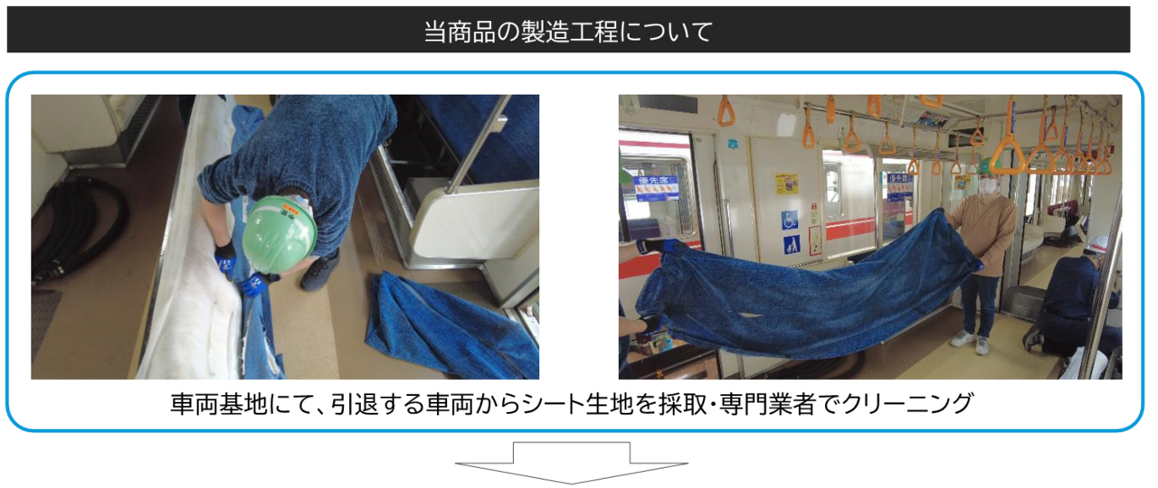 東京メトロのシートが、カメラストラップに生まれ変わる。時を超えて受け継がれる、記憶のリレー