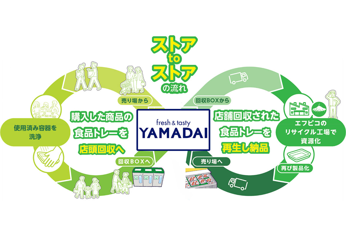 「ストアtoストア」が地域の環境改善のカギになる
