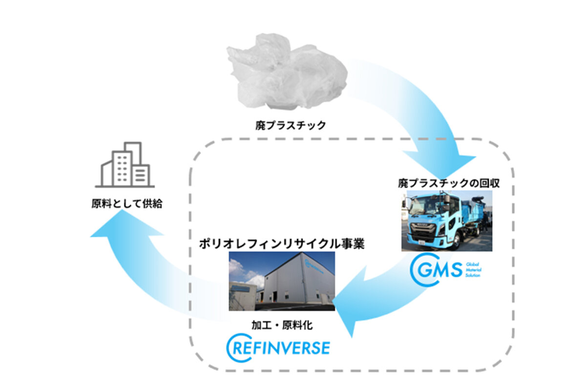 燃やして終わりにしない。廃プラスチックを再生原料に変える挑戦