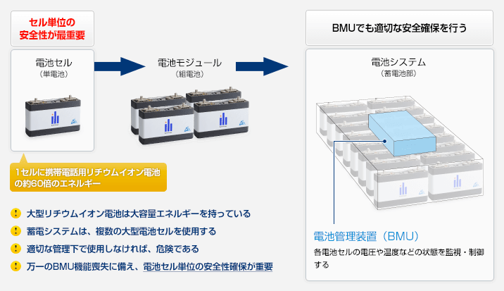 エリーパワー電池セルの要素技術 エリーパワー株式会社