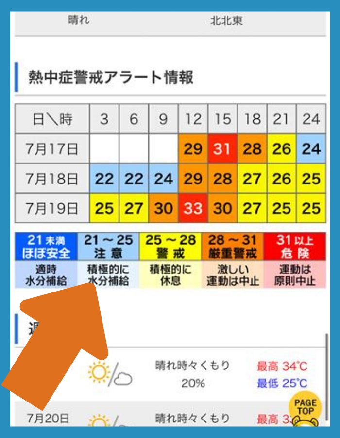熱中症警戒アラートも