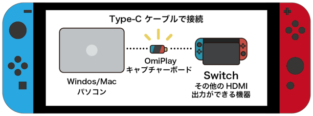 ノートpcでゲームを楽しむ ミニマルキャプチャーボード Omiplay が超便利 Maduro Online マデュロオンライン