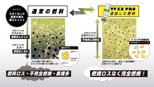 愛車の燃費が向上する ガソリン高騰の今だから欲しい 数滴垂らすだけの燃料添加剤 Tt Ex Pro Maduro Online マデュロオンライン