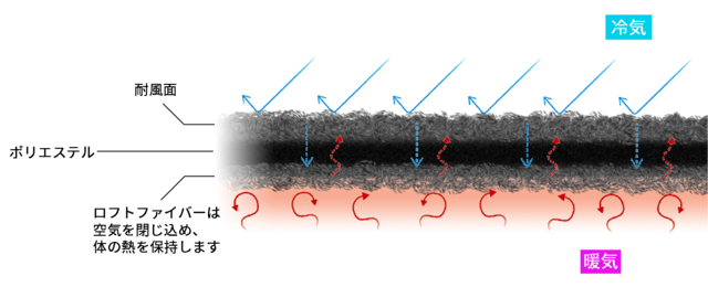 車中泊やアウトドアで活躍 クルマの目隠しやまくらにもなる 一枚三役ブランケット Maduro Online マデュロオンライン