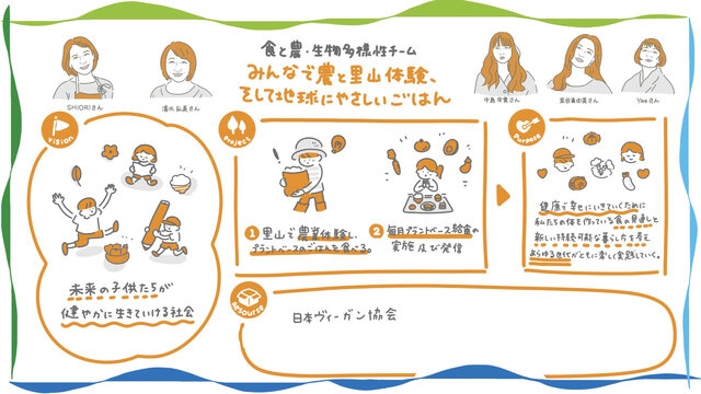 グラフィックレコーディング_食と農・生物多様性