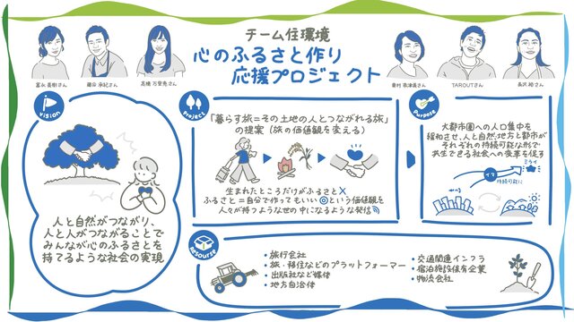 グラフィックレコーディング_住環境