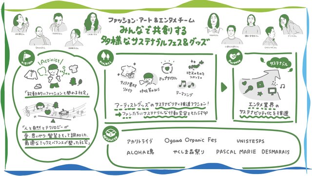 グラフィックレコーディング_ファッション・アート&エンタメ