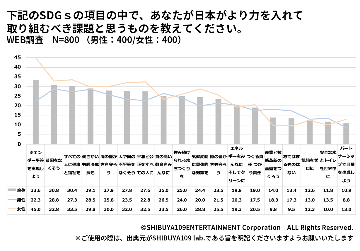 出典元:SHIBUYA109 lab.