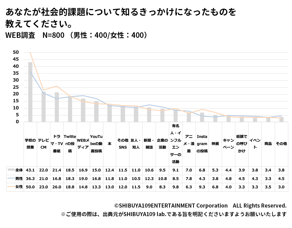 出典元:SHIBUA109 lab.