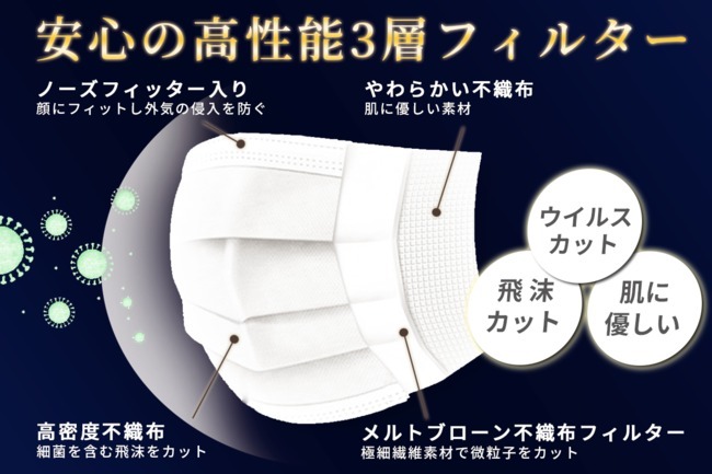 日本の品質マスク