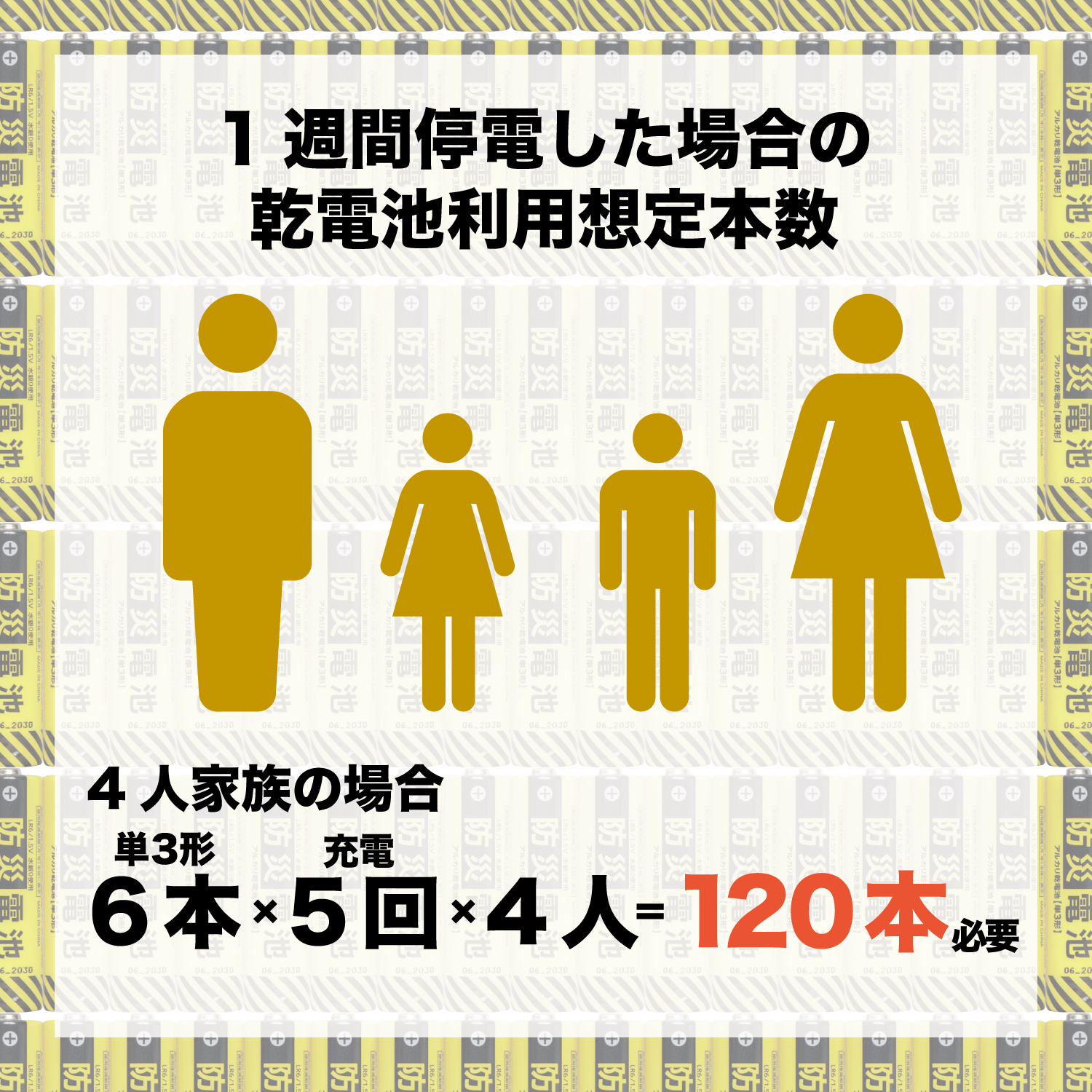 充電器での乾電池の利用想定本数