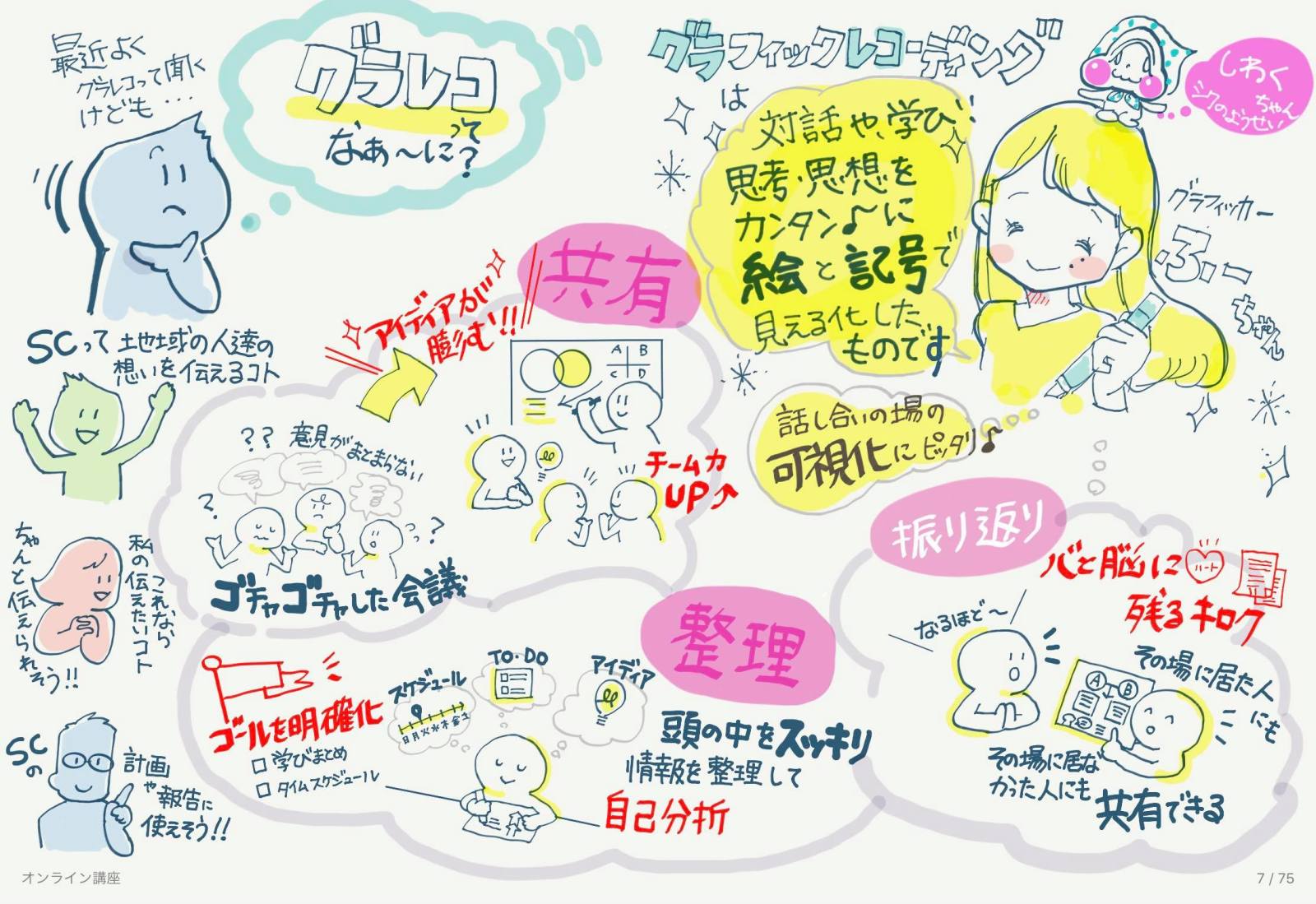 実際に山﨑さんが描いたグラレコ