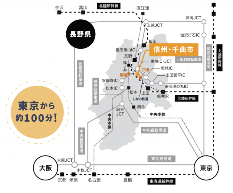 長野県千曲市へのアクセス