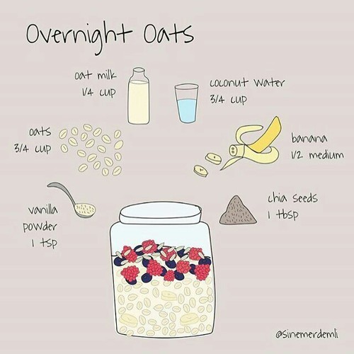 ダイエット中や朝食 おやつにぴったり 夜に作っておくオートミールパフェの簡単時短レシピ トウキョウコスメ Tokyocosme 美容マガジンサイト