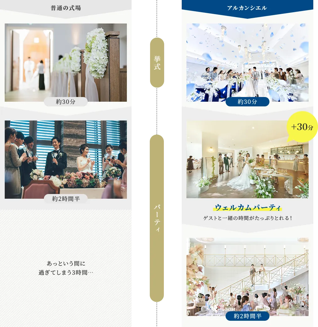 なぜ【+30分】が必要？