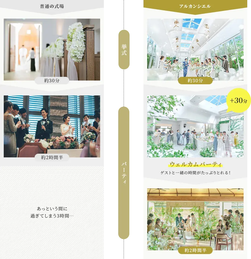 なぜ【+30分】が必要？