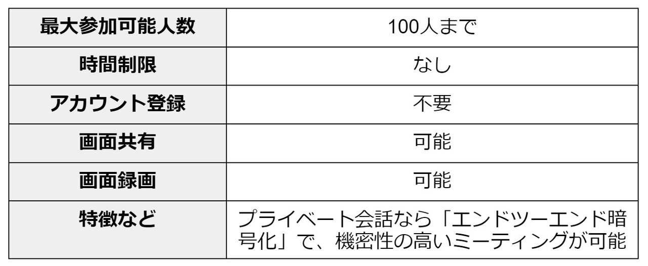 無料オンラインミーティングツール5選！無料で何分まで通話可能か/人数制限も解説