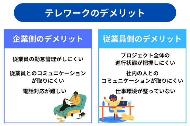 テレワークの企業側/従業員側にとってのデメリットは？課題点/改善策を
