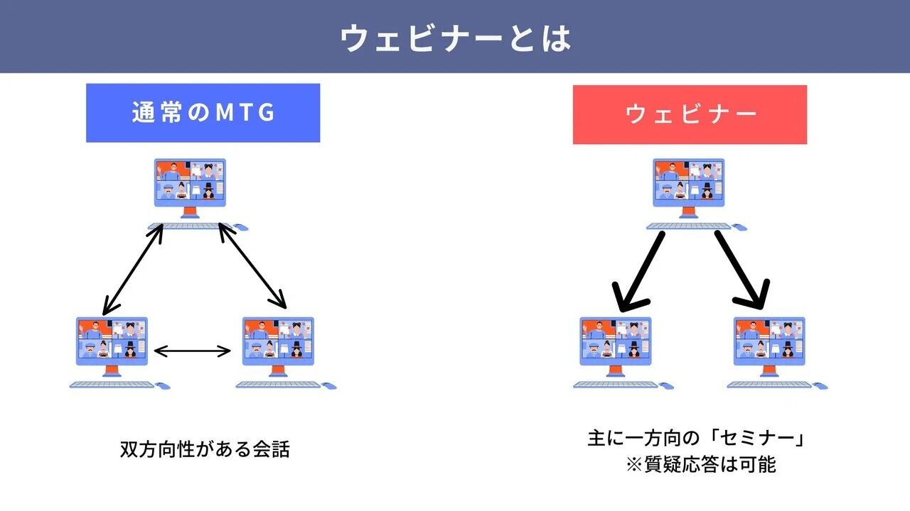 【徹底ガイド】ウェビナーに最適なカメラとは？主催者側の機種の選び方と参加者側の設定