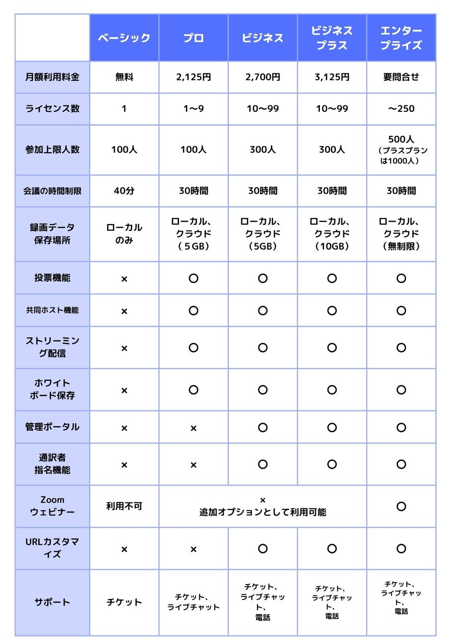 【完全ガイド】Zoomの有料プランを1回だけ単月で使う方法とメリット・デメリット