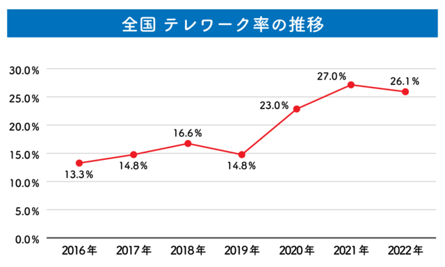 変革せよ!企業人事部 : テレワークがもたらした働き方革命 変革せよ! 企業人事部：テレワークがもたらした働き方革命 (早稲田新書