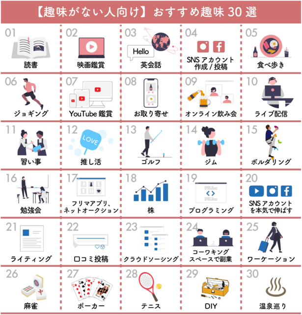 趣味がない人向け】きっと見つかるおすすめ趣味30選：定番からインドア