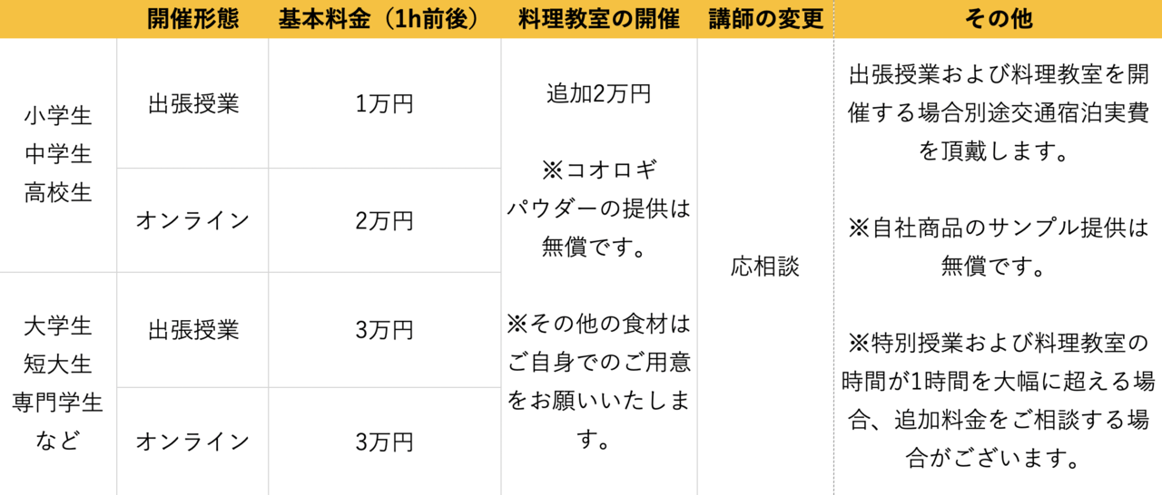 料金表