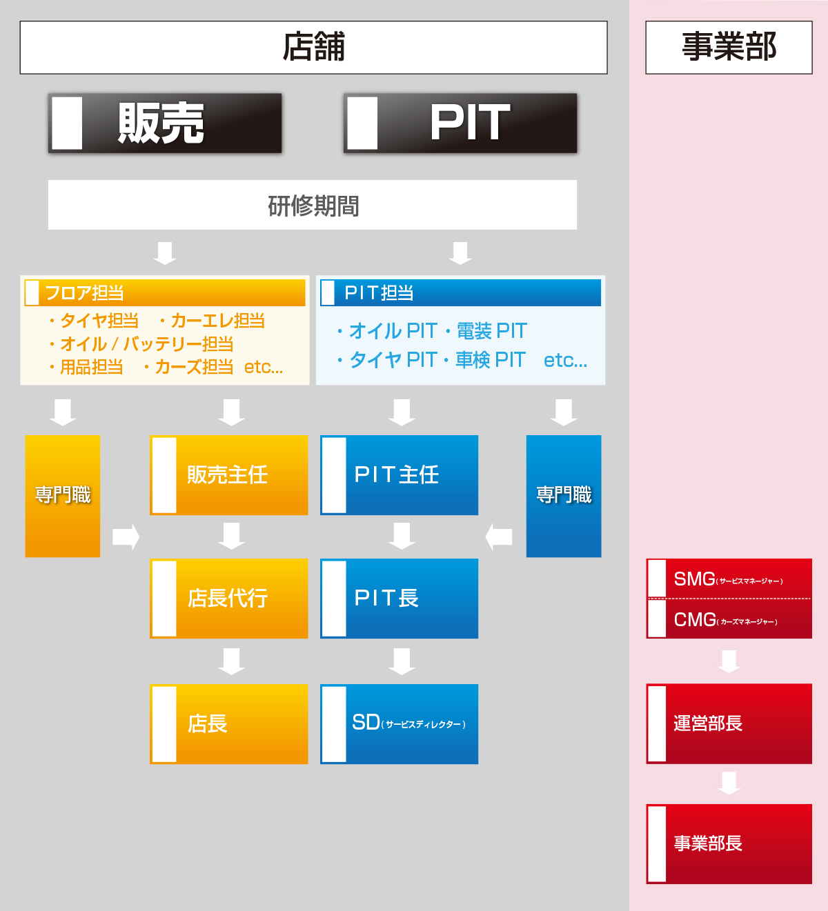 キャリアステップ