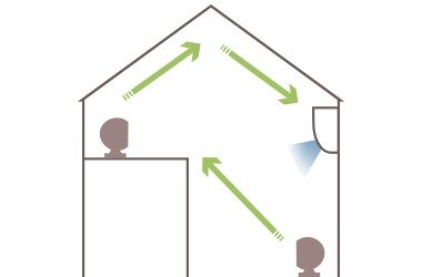 ロフトに冷気を循環させる図