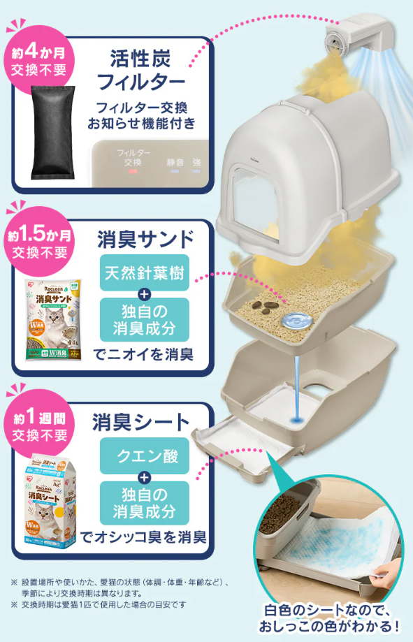 猫トイレのメンテナンス