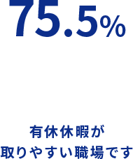 70.9%