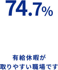 74.7%