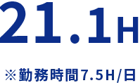21.1H