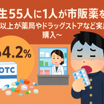 中学生55人に1人が市販薬を乱用、6割以上が薬局やドラッグストアなど実店舗で購入