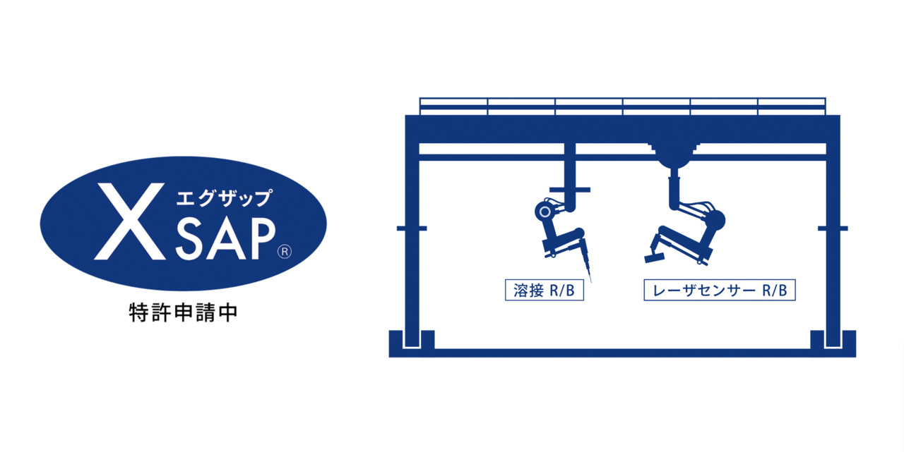 XSAP（エグザップ）現物認識多機能加工システム