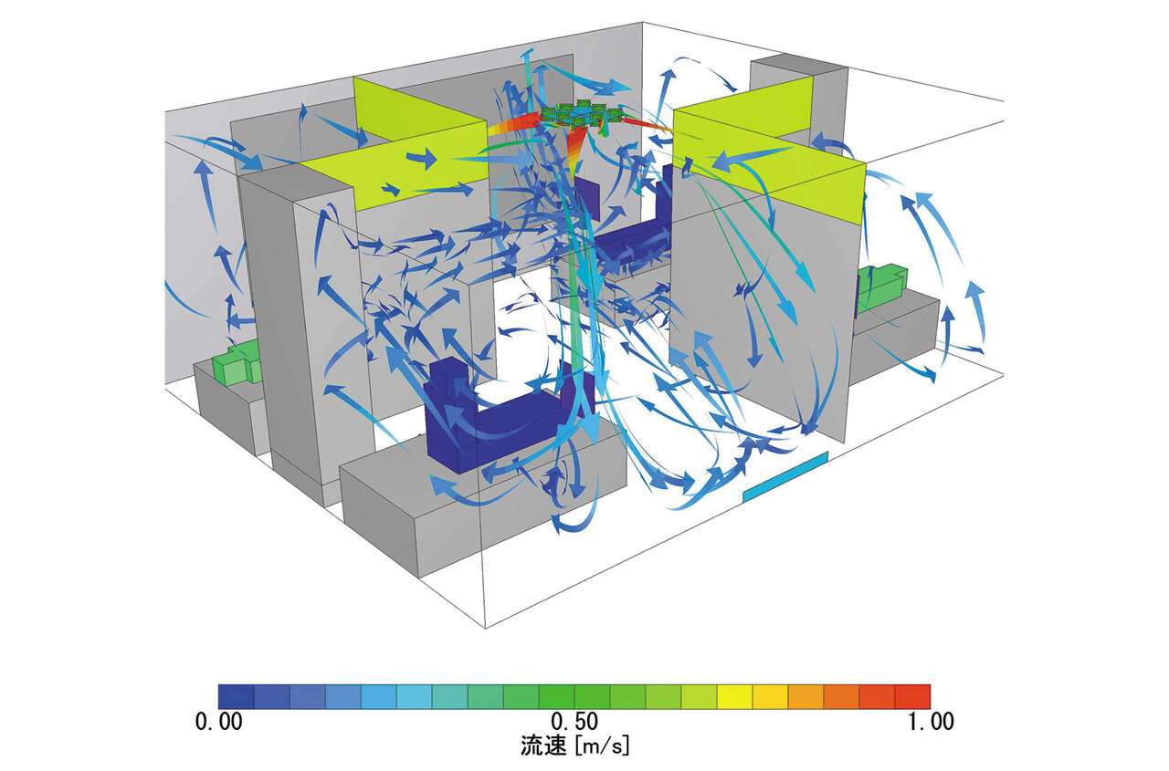液体・気体の流れを予測し、環境制御装置の気流を可視化した図