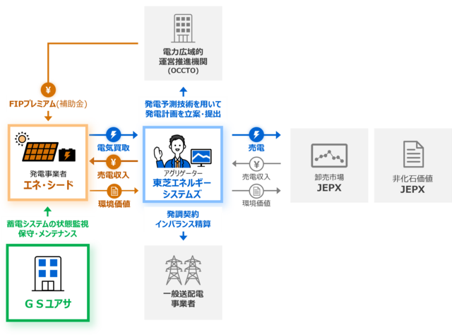本サービスのイメージ図