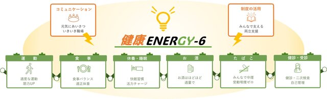 「健康ENERGY-６」のイメージ図