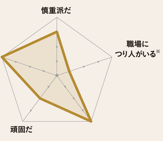 ブリヂストンタイヤサービス西日本（株）熊本南店 グラフ
