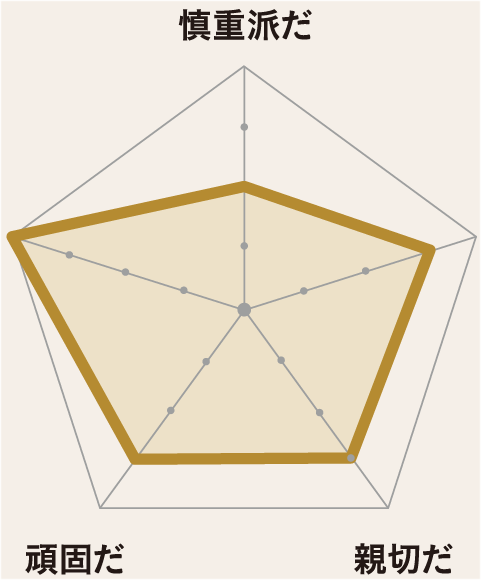 ブリヂストンタイヤサービス西日本（株）熊本南店 グラフ