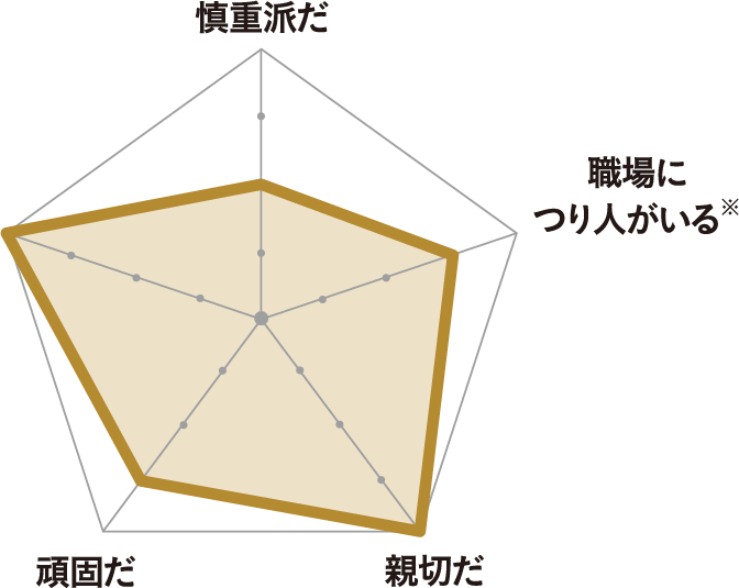 （株）ブリヂストン 熊本工場　製造第1課、製造第2課 グラフ