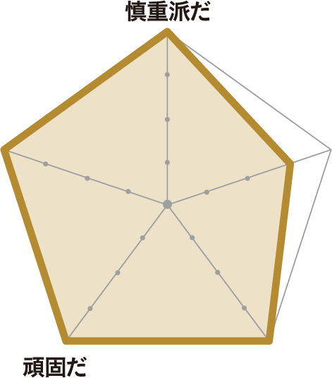 （株）ブリヂストン 熊本工場　設備課 グラフ