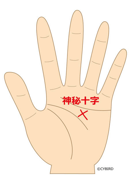 生命線上にある十字紋は、命に関わることへの暗示