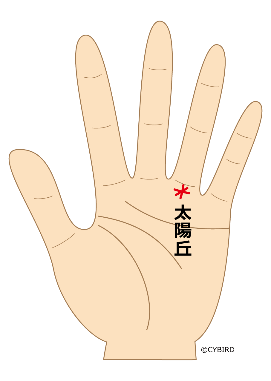 【太陽丘にスターがあらわれたら成功目前のサイン!】