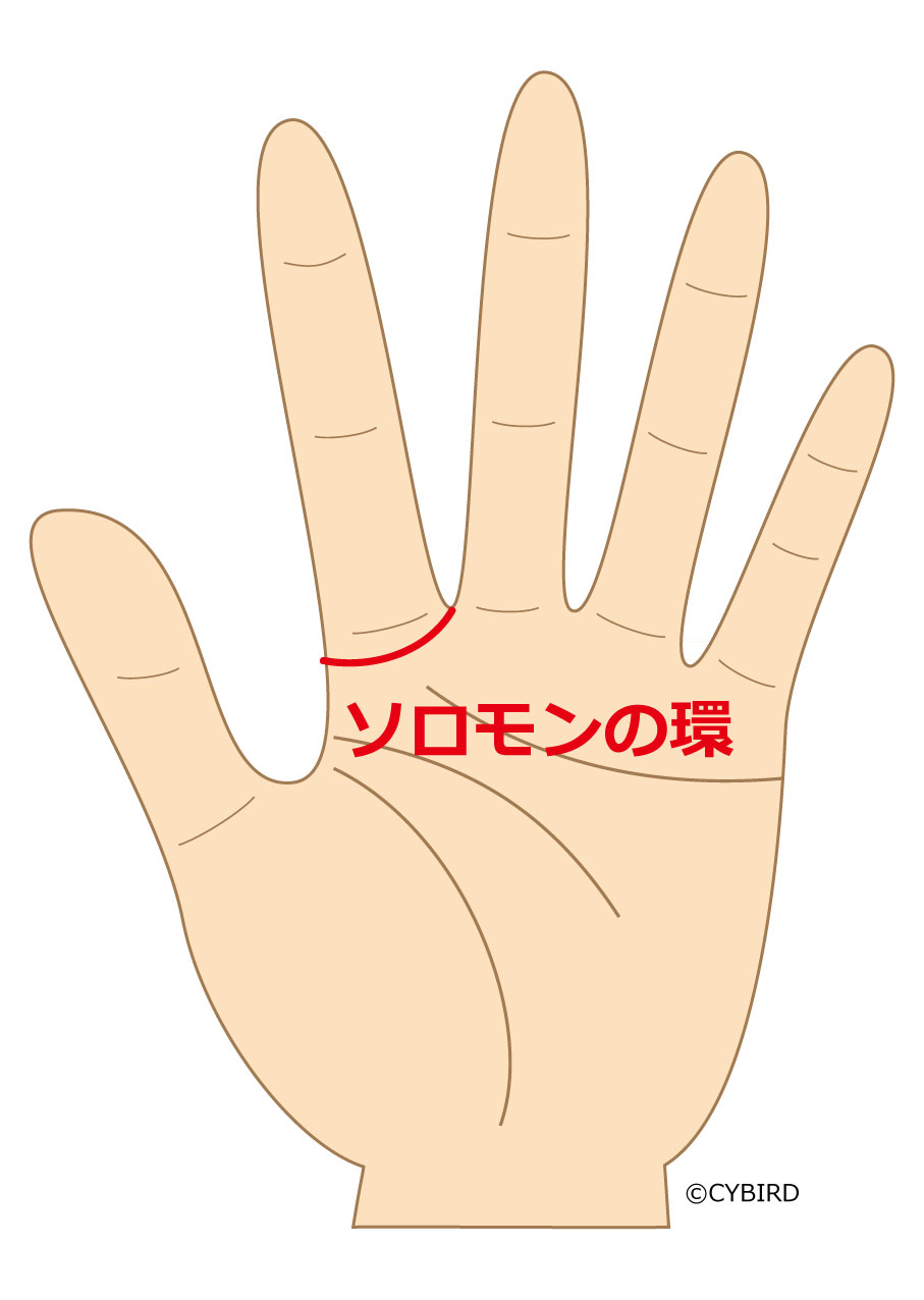 ソロモン線(ソロモンの環)