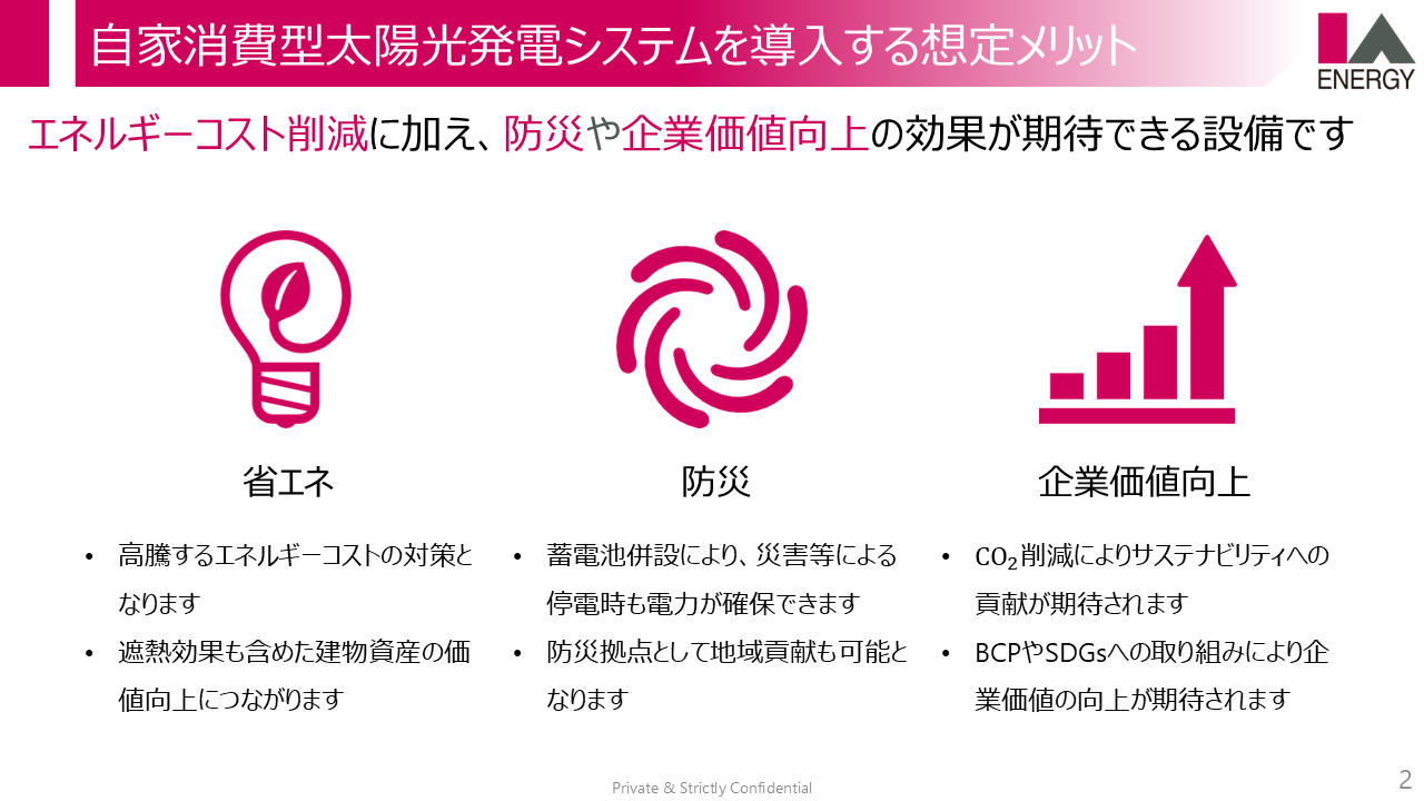 会社概要・提案資料 2/9